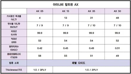 대구 SM5 아이나비 칼트윈 GR, AX 썬팅 재시공 / 대구 북구, 구미, 경산