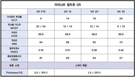 대구 아우디 A8 아이나비 칼트윈 GR 썬팅 재시공 / 반사필름 윈도우 틴팅 / 대구 북구, 구미, 경산