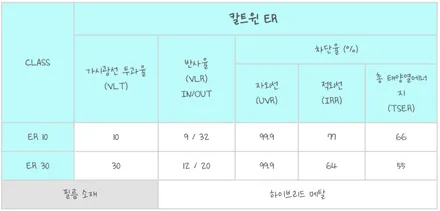 대구 제네시스 G80(DH) 칼트윈 ER 필름 썬팅 재시공 / 아이나비 반사필름 윈도우 틴팅 / 대구 북구, 구미, 경산