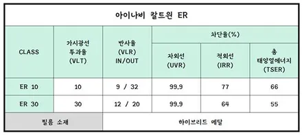 대구 스포티지 QL 칼트윈 ER 필름 썬팅 재시공 / 아이나비 반사필름 썬팅 시공 / 대구 북구, 구미, 경산