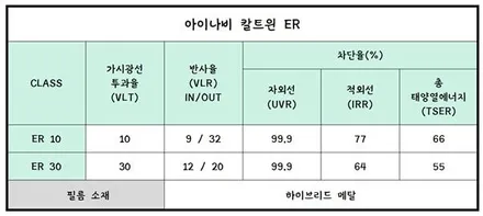 대구 제네시스 DH 칼트윈 ER 선팅 재시공 작업 / 자동차 윈도우 틴팅 / 대구 북구 노원동