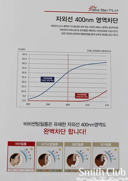 기아 쏘렌토 자외선 차단 썬팅 시공 / 자외선을 100% 차단 / 열 차단뿐만 아니라 자외선도 완벽 차단하는 BB 필름 [스미스클럽 광주지사]