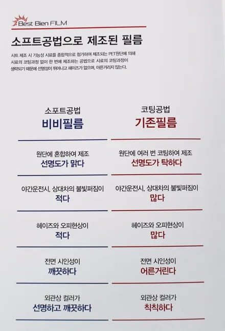 기아 쏘렌토 자외선 차단 썬팅 시공 / 자외선을 100% 차단 / 열 차단뿐만 아니라 자외선도 완벽 차단하는 BB 필름 [스미스클럽 광주지사]