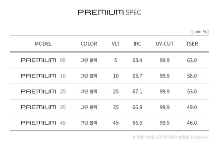 지프 그랜드체로키 / 신규 스미스필름 PREMIUM(프리미엄) 시공 완료