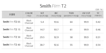 지프 랭글러 루비콘 / 프리미엄 열차단 썬팅필름 스미스필름 T2 시공 [스미스클럽 광주지사]