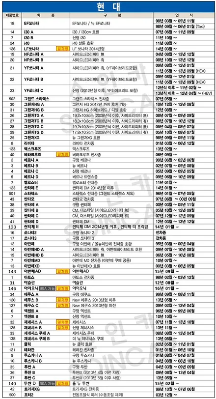 삼성 SM6 사각지대 최소화!! 불스원 와이드미러 교체장착