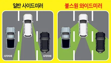 인천 신차 트랙스 레이노S9썬팅 +  PPF + 불스원와이드미러 장착