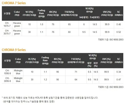 인천 K7차량 신차검수+ 선팅 + 생활보호 필름 PPF 시공!