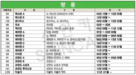 인천 스타렉스 불스원 와이드미러 교체