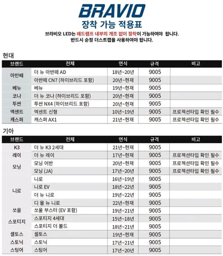 스타리아 클리어타입 전조등 전구도 LED로 교체가 가능합니다 _ 인천