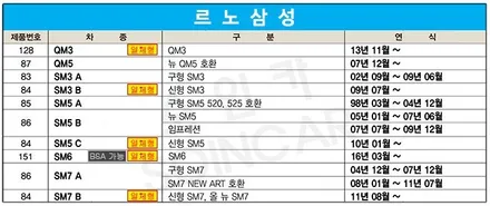 스파크 차가 작아도 사각지대는 존재합니다!!
