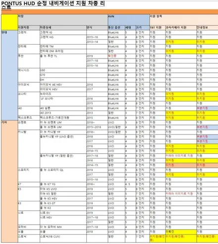 인천 모하비  순정네비와 연동하는! 폰터스 H1000 (HUD)헤드업 디스플레이