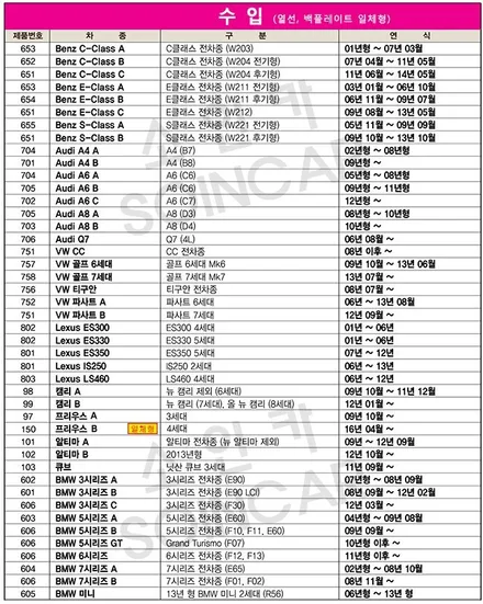 스파크 차가 작아도 사각지대는 존재합니다!!