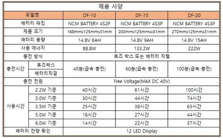 인천 BMW 아이나비 블랙박스 + 커넥티드 +블랙박스용 보조배터리 장착!