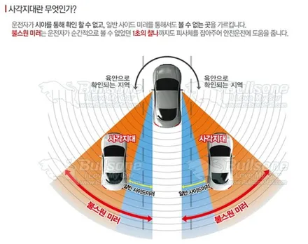 그랜드스타렉스 백미러 사각지대는 불스원와이드미러로 해결!