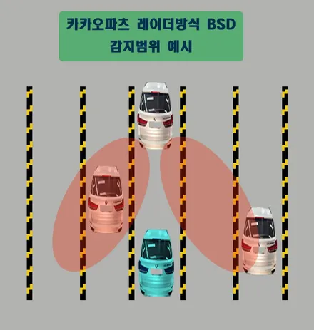 bmw 220i 레이더방식 측후방센서 장착 _ 인천소인카
