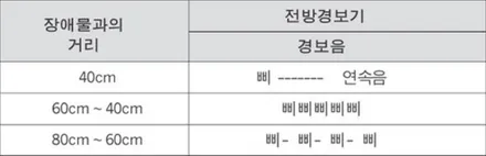 올뉴투싼 전방센서 인천 소인카