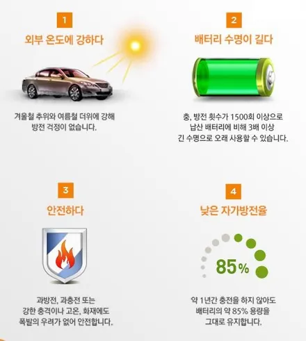 BMW 530i 수입차에 필수품 블랙박스 보조베터리 장착