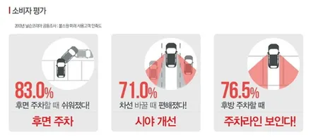 닛산 큐브 불스원 와이드미러 교체로 사각지대를 잡다 인천소인카