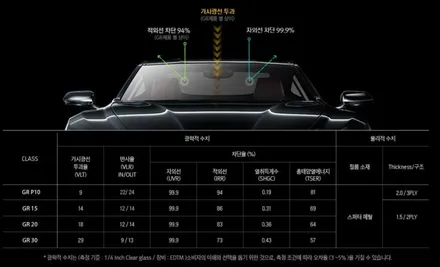 태양광에서 더욱 고급스런 자동차썬팅! 아이나비 칼트윈썬팅[경주썬팅/아이나비칼트윈썬팅/칼트윈경주용강점] / 경주시 소금강로