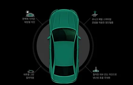 [경주포항자동차튜닝]싼타페TM 썬팅 [아이나비칼트윈 GR반사필름 시공] 20년노하우 신차썬팅전문시공~감동2배고객만족2배![토탈카솔루션FM1] / 경주시 소금강로