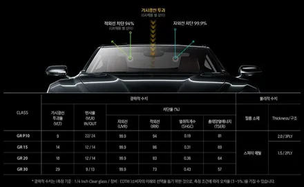 [경주포항자동차튜닝]싼타페TM 썬팅 [아이나비칼트윈 GR반사필름 시공] 20년노하우 신차썬팅전문시공~감동2배고객만족2배![토탈카솔루션FM1] / 경주시 소금강로