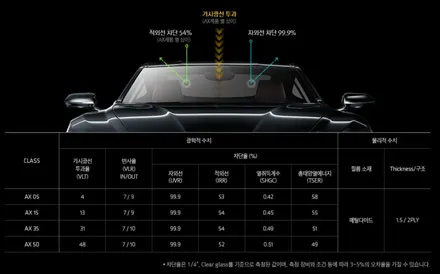 [경주포항자동차튜닝] XM3 신차튜닝▶ 칼트윈AX반사필름(전면35% 측후면15%)과 PPF보호필름(도어엣지,도어컵)으로 신차를 안전하게 보호해주세요~^^[토탈카솔루션FM1] / 경주시 소금강로
