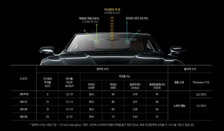 신차 기아모닝 아이나비 GR 반사필름 + 락폴딩 시공 경차완벽조합 / 경주시 소금강로