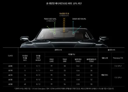[경주포항자동차튜닝] 쏘나타DN8 아이나비 썬팅 칼트윈LX 와 도어엣지&도어컵 PPF 시공~! 튜닝전문가의 꼼꼼한 손길을 느껴보세요~^^[토탈카솔루션 FM1] / 경주시 소금강로