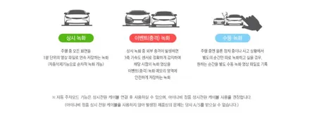 [경주포항자동차튜닝] 2020신형카니발▶블랙박스 아이나비A300 장착 작업! 전방150도화각으로 더 넓게!! 역광으로부터 안전하게~!! 안전한 차량라이프를 위한 필수작업![FM1] / 경주시 소금강로
