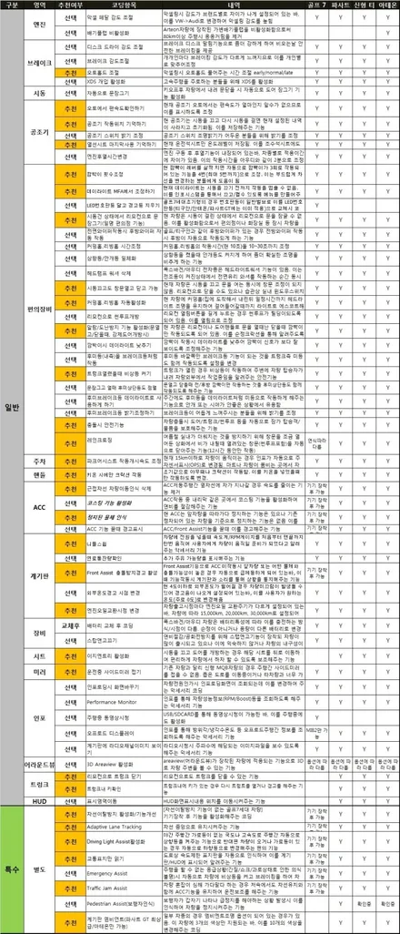 아테온 알람혼 도난방지 도어등 및 63가지 특수코딩 / 인천, 부평, 부천