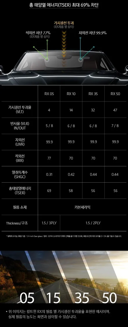 더뉴스파크 칼트윈 RX 시공!! / 인천, 부평, 부천