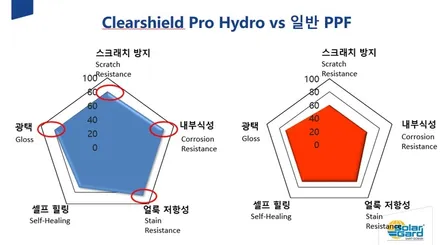 아우디Q7 솔라가드프리미엄 퀀텀 시공!! / 인천, 부평, 부천