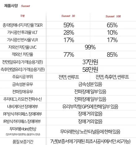 폭스바겐 아테온 글라스틴트 썬셋 !! / 인천, 부평, 부천