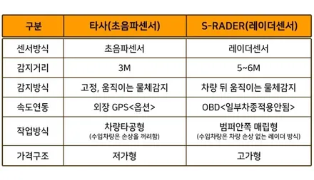 미니 쿠퍼F57 컨버터블 측후방 레이더 센서 BSM 장착 / 인천, 부평, 부천