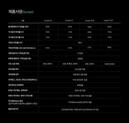 폭스바겐 아테온 글라스틴트 썬셋 !! / 인천, 부평, 부천