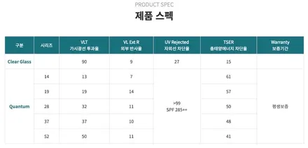 인피니티 Q30S 솔라가드프리미엄 퀀텀 시공!! / 인천, 부평, 부천
