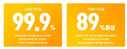 시흥 부천 안산 제네시스 GV70!!신차출고시 필수시공 입니다. / 시흥시 은행동