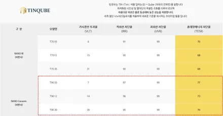 시흥 안산 테슬라 모델Y 틴팅 하프 시공 리얼후기입니다~!! / 시흥시 은행동