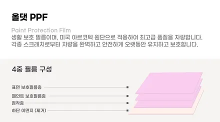 시흥 안산 PPF안심 패키지(본넷,범퍼비키니) 출시!!테슬라 모델3 전용! / 시흥시 은행동