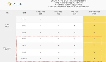 시흥 부천 안산 테슬라 전문 매장!!계속해서 테슬라 모델Y 추가입고~!! / 시흥시 은행동