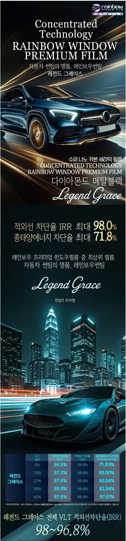 시흥 부천 인천 EV9 GT 레인보우 레전드 그레이스 신차썬팅 및 다수위치의 PPF시공후기!! / 시흥시 은행동