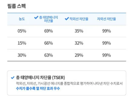 시흥 부천 SM6 영맨표 썬팅제거후 멋진 반사필름으로 재시공후기!(솔라가드 베럴X) / 시흥시 은행동