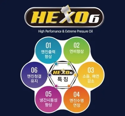 ▶SSPORTAL◀  기아자동차 모하비,코란도스포츠,주기적으로 교환 하세요!! 부스터 토네이도 5w 40 / HEXO6 5W40  합성엔진오일 교환 / 평택, 안성, 오산