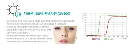 ▶SSPORTAL◀ 신차출고 현대자동차 투산 넥스가드TP100 전체시공+ 블랙박스 아이나비QXD3000 +PPF보호필름 시공 작업 / 평택, 안성, 오산
