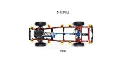 ▶SSPORTAL◀ 기아자동차 모하비차량  탑부싱젤리&스테포인트 오프엑스 쇼바 작업 / 평택, 안성, 오산
