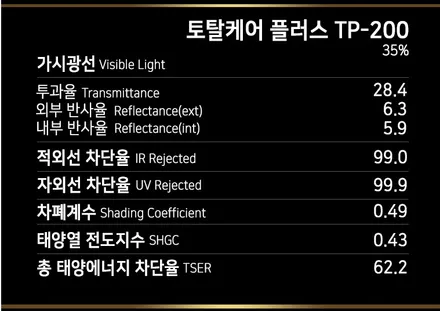 ▶에스에스포탈◀ 넥스가드 토탈케어플러스 TP200 전체 재시공 / 평택, 안성, 오산