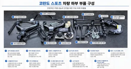 코란도스포츠 낡은 하체 탈출! 하부 부품 올교체 가자!! / 평택, 안성, 오산