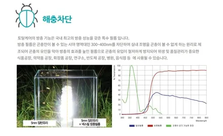 쌍용자동차 베리 뉴 티볼리 신차출고  넥스가드 썬팅시공UV400/센텀반사필름 시공 이야기 / 평택, 안성, 오산