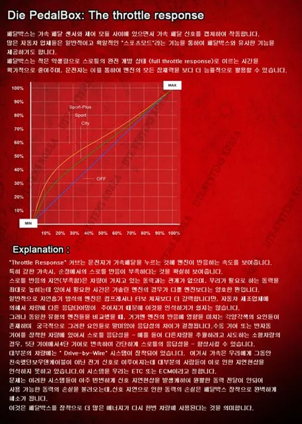 ●SSPORTAL●모하비,벤츠e220차량 페달박스장착 / 평택, 안성, 오산